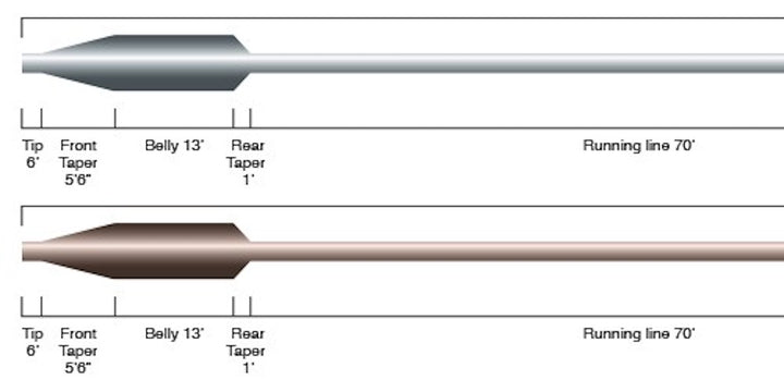 Sinking Aero Pro Crown